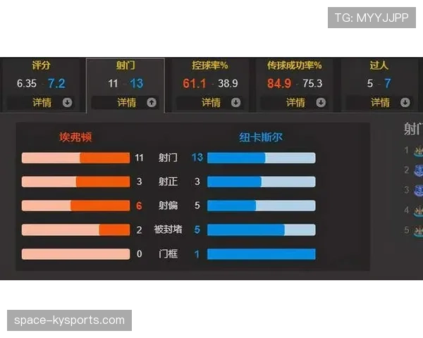 复盘朗斯0-0尼斯:一场极致控场与坚固防守的战术平局 复盘朗斯0-0尼斯:一场极致控场与坚固防守的战术平局